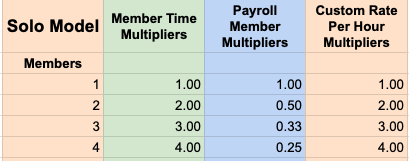 Solo Multipliers.png