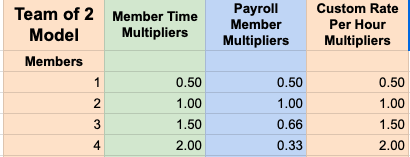 Team 2 Multipliers.png