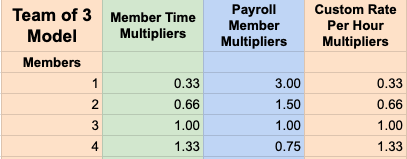 Team 3 Multipliers.png